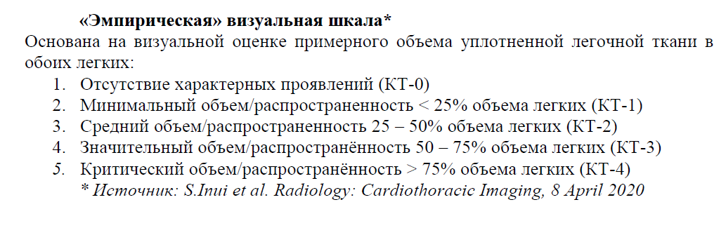 5 процентов легких. Кт поражение легких в процентах. Поражение лёгких при коронавирусе в процентах. Стадии поражения легких при коронавирусе по кт в процентах. Степени поражения легких при коронавирусе по кт в процентах.