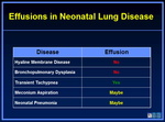099._effusions_in_neonatal_lung_disease.jpg