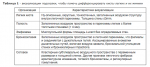 2015-08-21_20-52-00_izobrazheniy_i_differencialnyy_diagnoz_kistoznogo_bolezni_legkih_amerikanskiy_kolledzh_pulmonologov.png