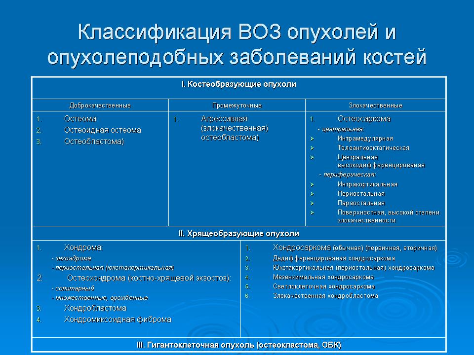 Диагностика опухоли кости. Дифференциальная диагностика опухолей костей. Классификация опухолей Косте. Новообразование дифференциальная диагностика.